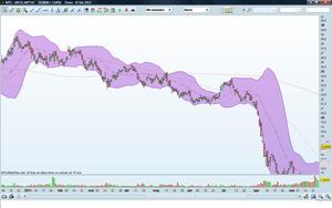 Mi primera vez. Principales errores.